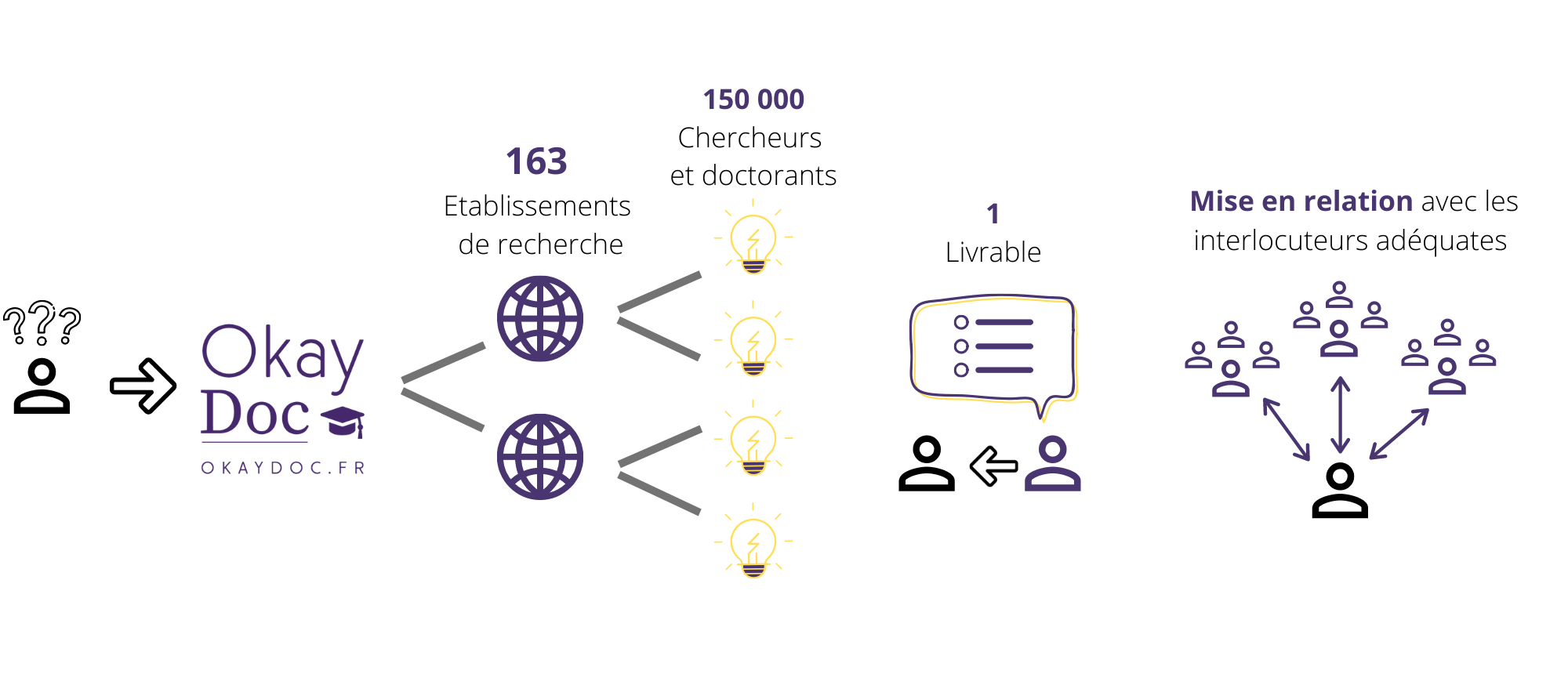 cropped-okay-doc-conseil-entreprise-1.png