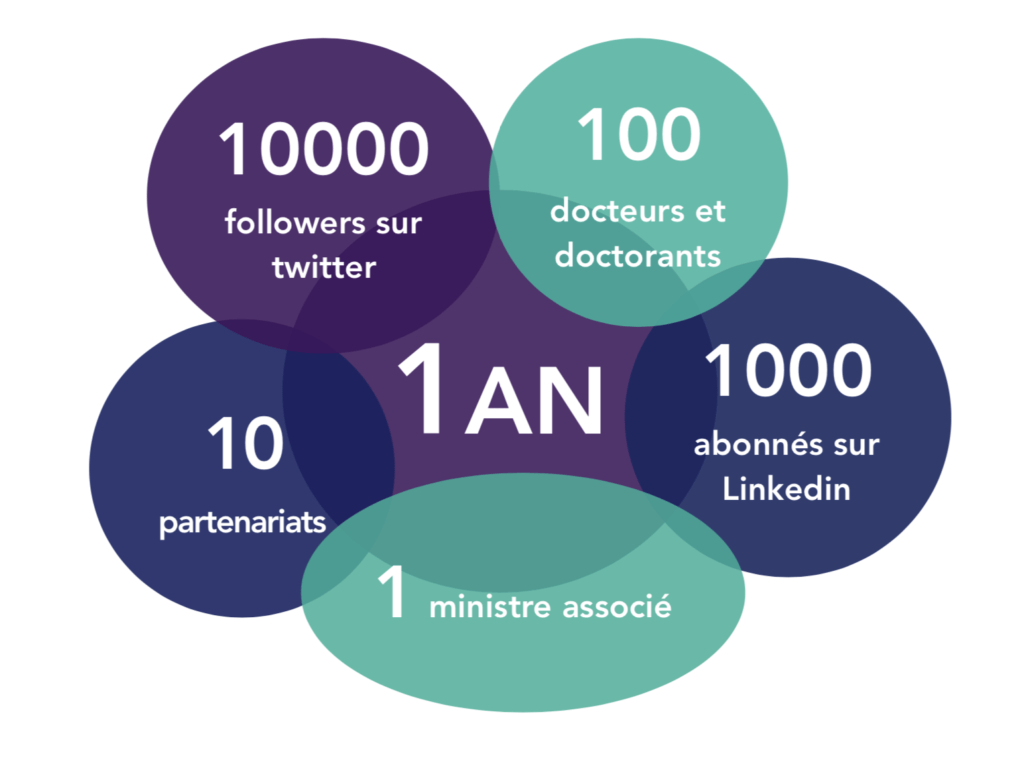 Visuel 1an OkayDoc