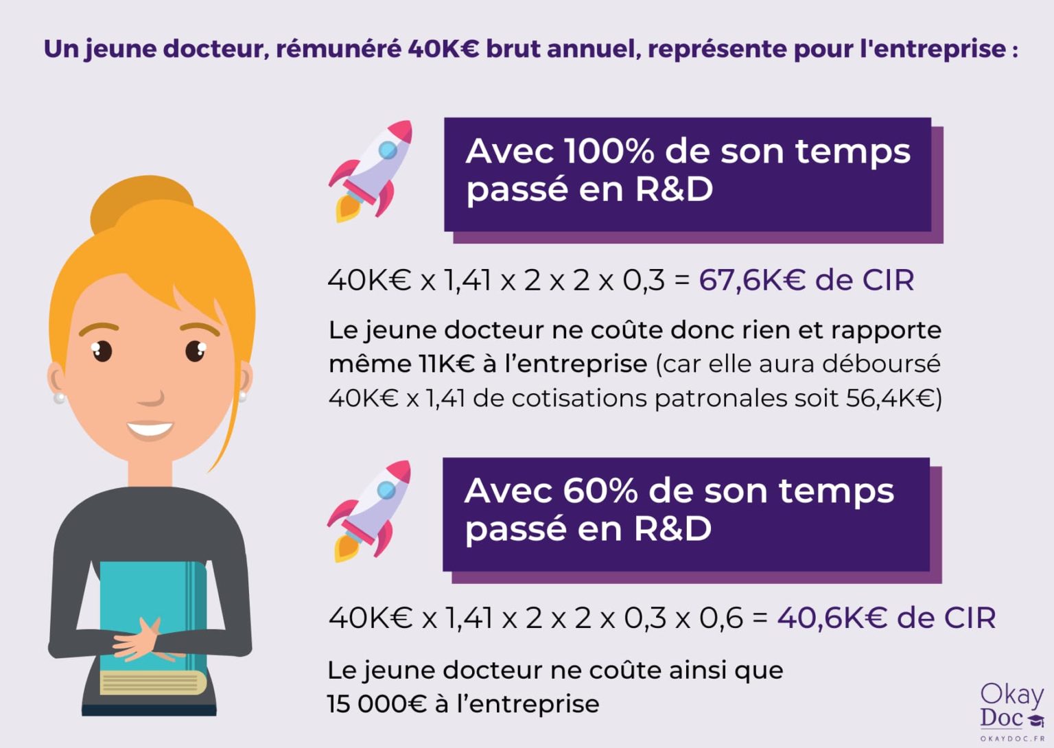 Crédit impôt recherche jeune docteur tout savoir en 2023