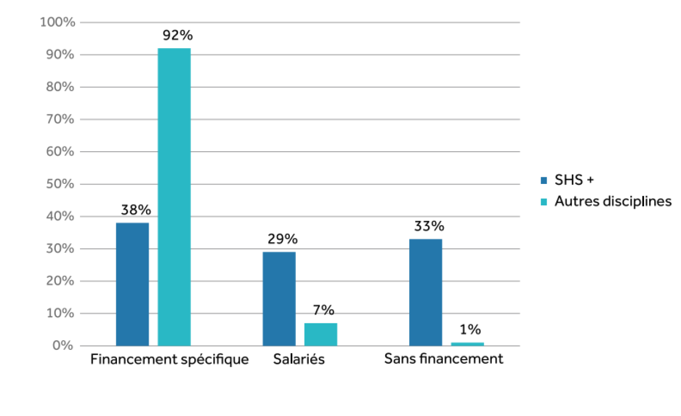 Quelle est la durée d