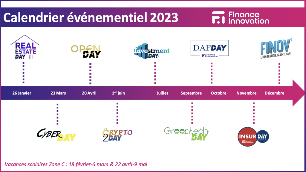 Évènements organisés par Finance Innovation en 2023