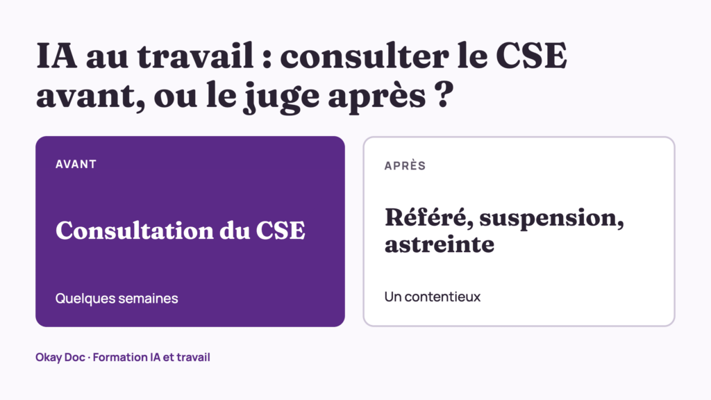 IA au travail : consulter le CSE avant, ou le juge après ?